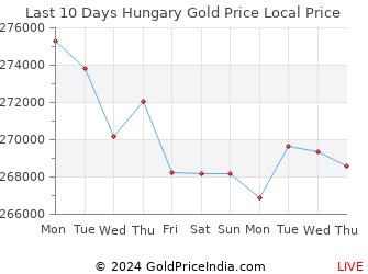 Last 10 Days Hungary Gold Price Chart in Hungarian Forint