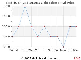 Last 10 Days Panama Gold Price Chart in Panamanian Balboa